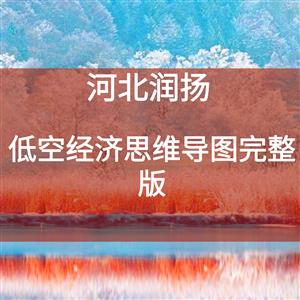 低空经济思维导图完整版